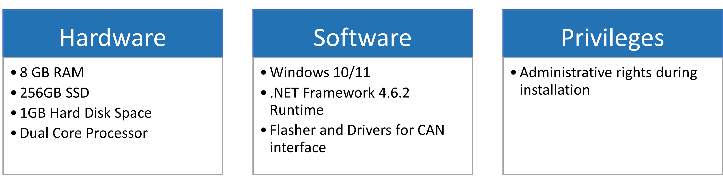 Installation Requirements