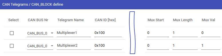 CAN DB Multiplex