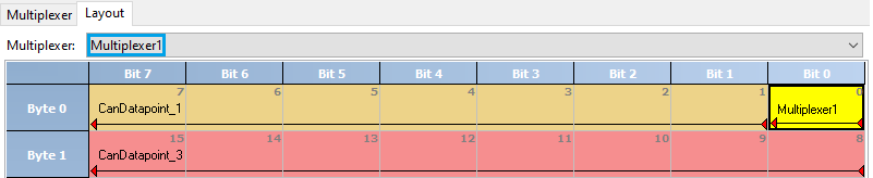 CAN DB Multiplex1 Layout