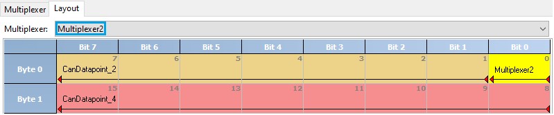CAN DB Multiplex2 Layout
