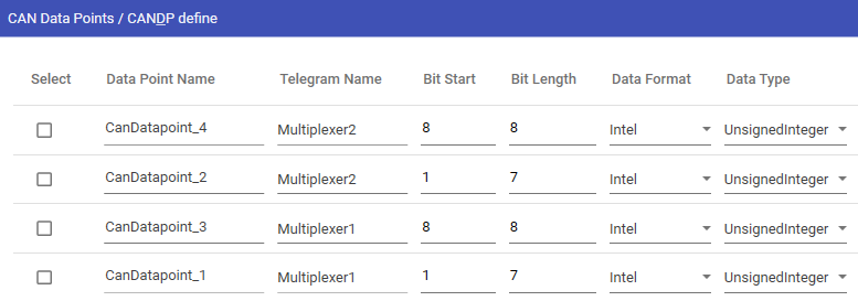 CAN DB Multiplex Datapoint