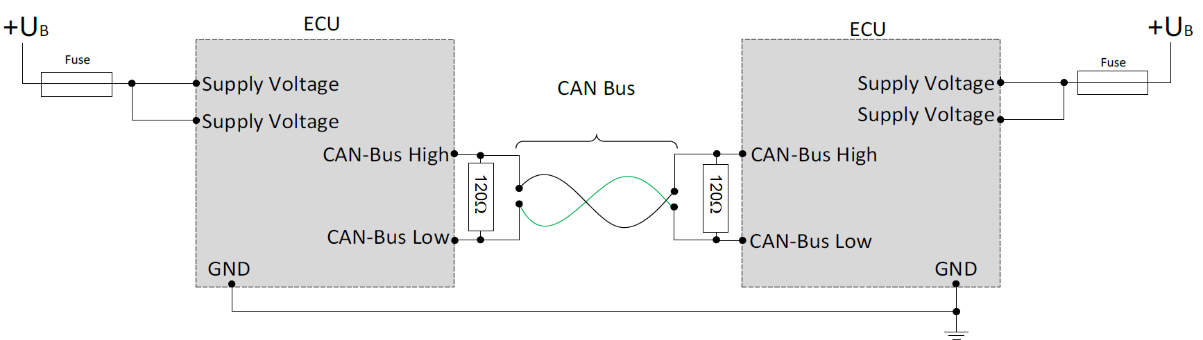 CAN Connection
