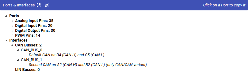 Ports & Interfaces